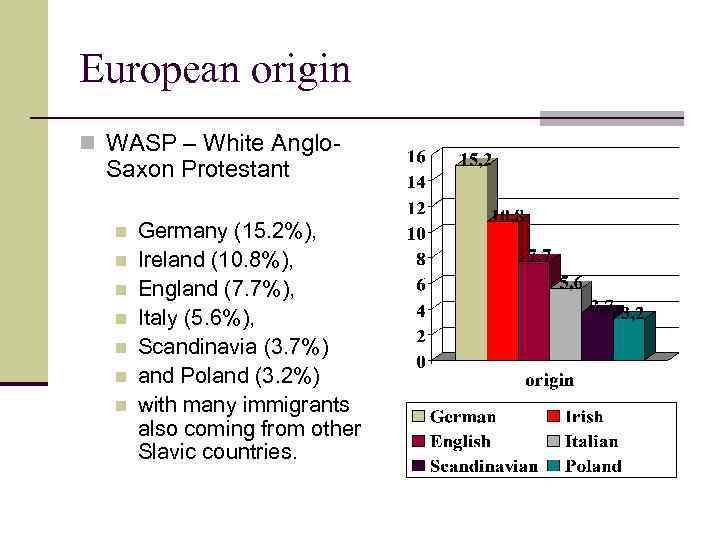European origin n WASP – White Anglo- Saxon Protestant n n n n Germany