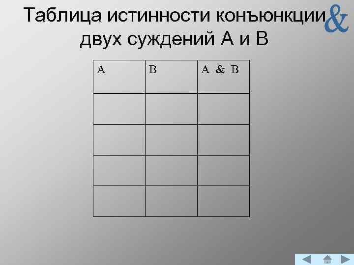 Таблица истинности конъюнкции двух суждений А и В А & В 