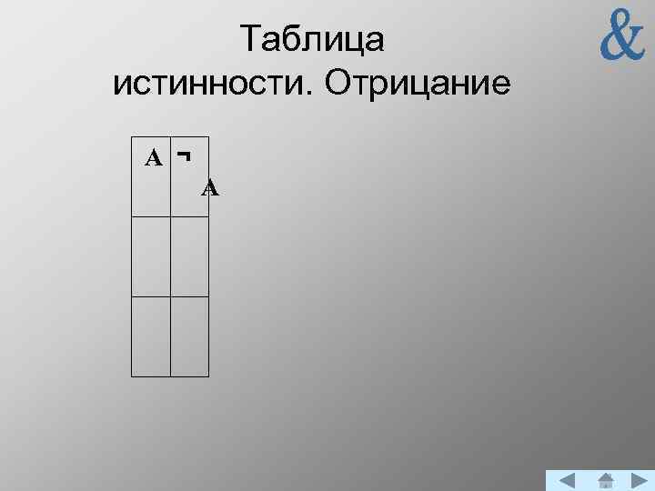 Таблица истинности. Отрицание А ¬ А 
