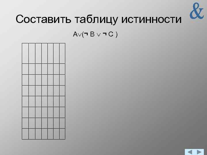 Составить таблицу истинности А (¬ В ¬ С ) 