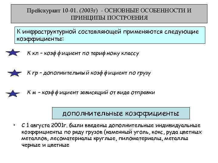 Прейскурант 10 -01. (2003 г) - ОСНОВНЫЕ ОСОБЕННОСТИ И ПРИНЦИПЫ ПОСТРОЕНИЯ К инфраструктурной составляющей