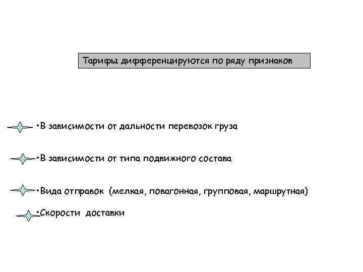 Тарифы дифференцируются по ряду признаков • В зависимости от дальности перевозок груза • В