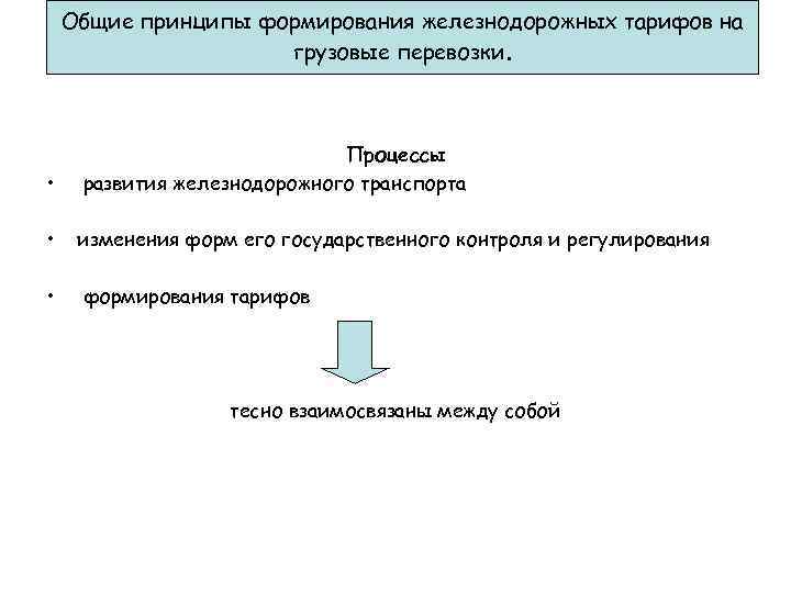 Грузовые тарифы на железнодорожном транспорте презентация