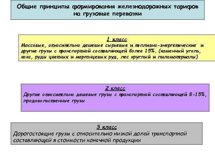 Грузовые тарифы на железнодорожном транспорте презентация