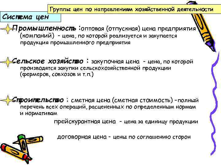 Система цен Группы цен по направлениям хозяйственной деятельности Промышленность : оптовая (отпускная) цена предприятия