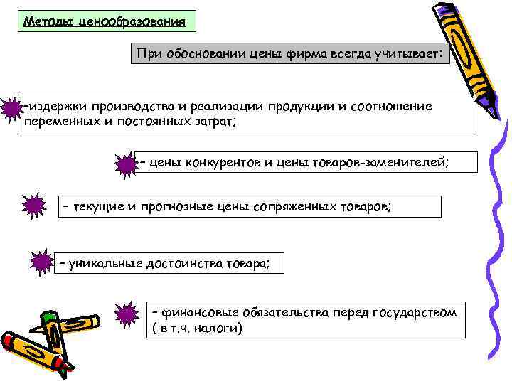 Прямо обосновать. Обоснование ценовой политики. Обоснование ценообразования. Обоснование политики ценообразования предприятия. Обоснование цены на продукцию.