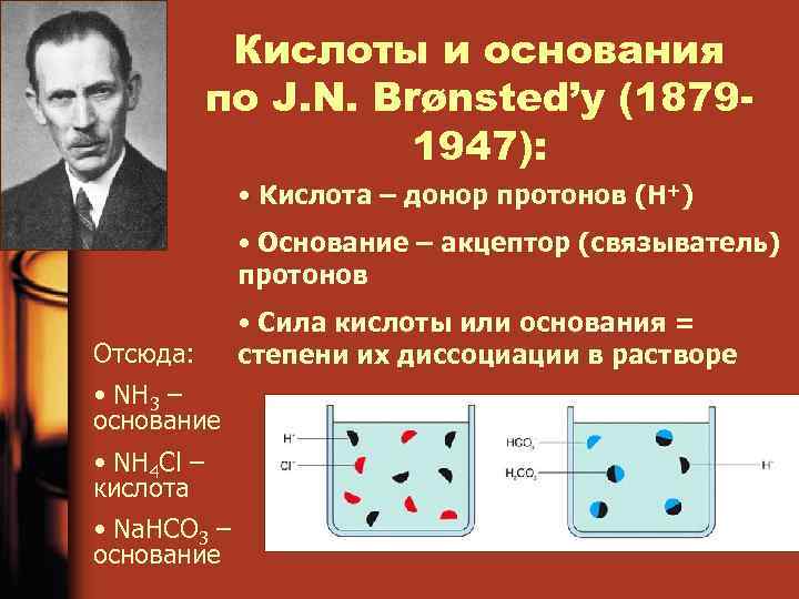 Кислоты и основания по J. N. Brønsted’у (18791947): • Кислота – донор протонов (Н+)