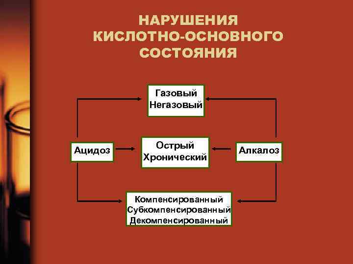 Схема виджейкар острых состояниях