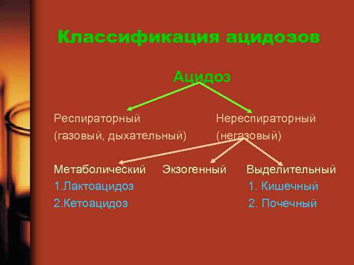 Метаболический и респираторный ацидоз. Классификация ацидоза и алкалоза. Ацидоз классификация. Компенсированный и некомпенсированный ацидоз. Виды ацидоза.