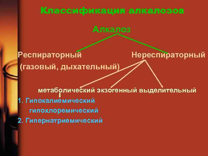 Классификация алкалозов Алкалоз Респираторный (газовый, дыхательный) Нереспираторный метаболический экзогенный выделительный 1. Гипокалиемический гипохлоремический 2.