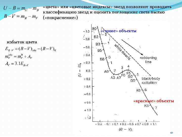  «цвета» или «цветовые индексы» звезд позволяют проводить классификацию звезд и оценить поглощение света