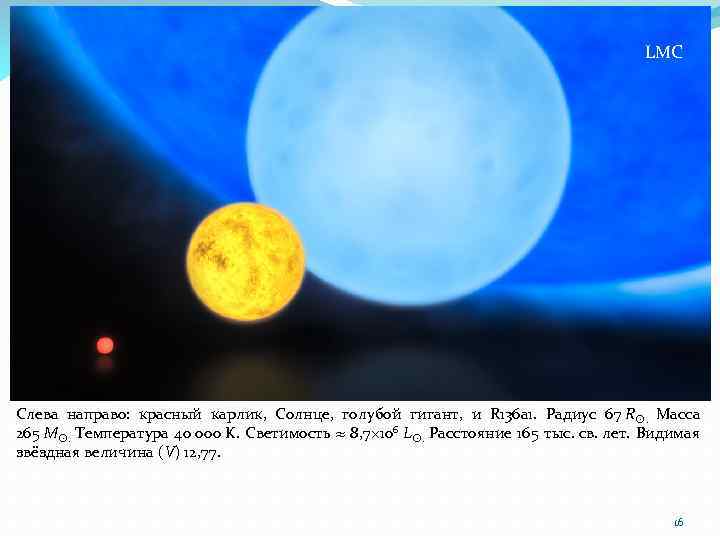 LMC Слева направо: красный карлик, Солнце, голубой гигант, и R 136 a 1. Радиус