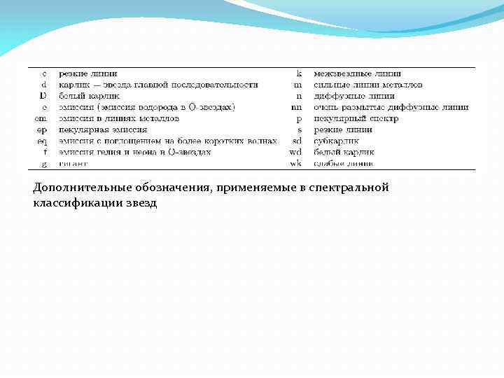 Дополнительные обозначения, применяемые в спектральной классификации звезд 