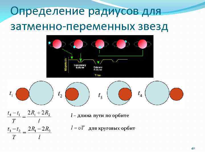 Изменение блеска затменно двойной звезды покрытия схема