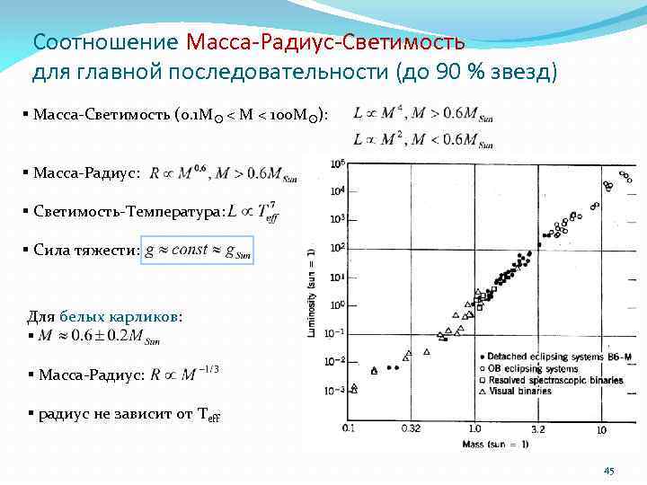 Диаграмма масса светимость презентация