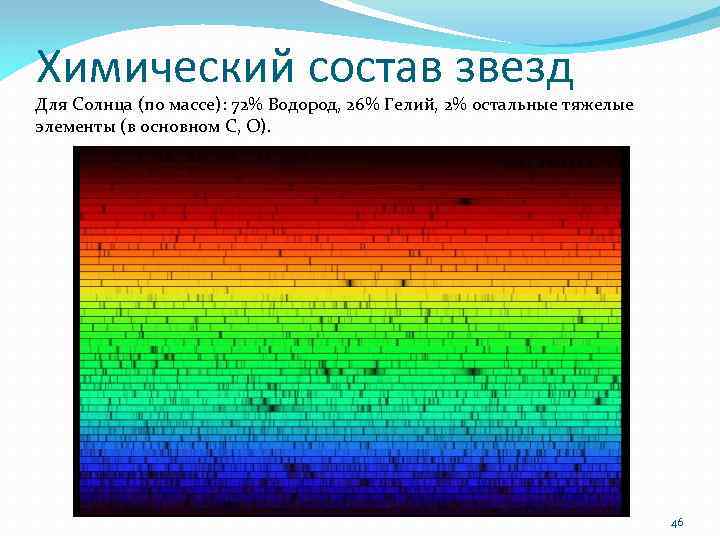 Химический состав звезд Для Солнца (по массе): 72% Водород, 26% Гелий, 2% остальные тяжелые