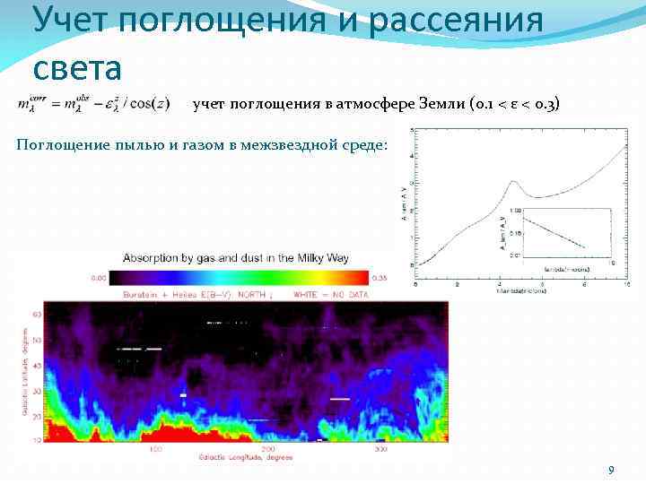 Учет поглощения и рассеяния света учет поглощения в атмосфере Земли (0. 1 < ε