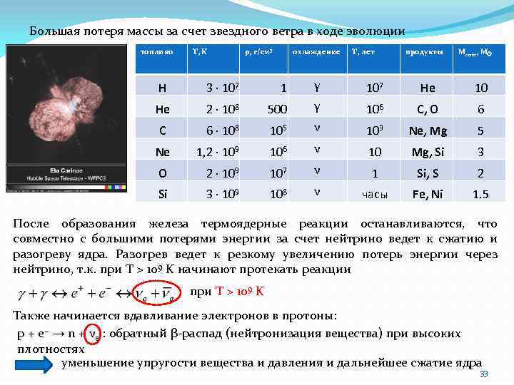 При раке теряют вес. Эволюция звёзд различной массы таблица. Формирование звезды разной массы. Жизнь звёзд различной массы.