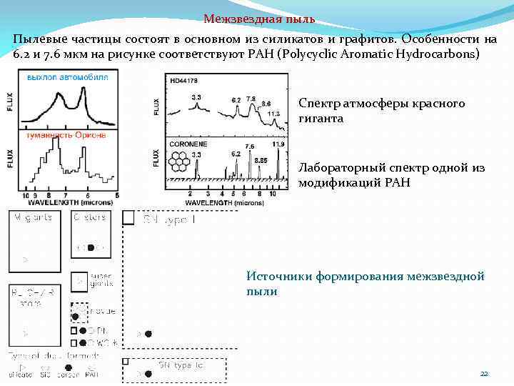 Межзвездная пыль Пылевые частицы состоят в основном из силикатов и графитов. Особенности на 6.