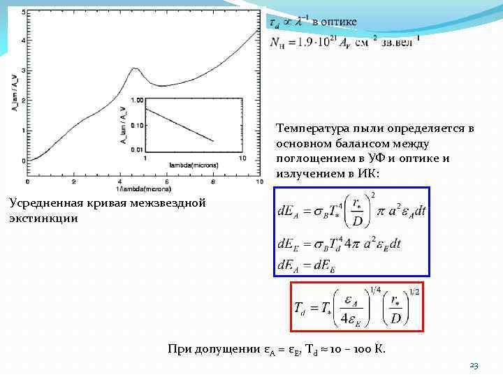 Температура пыли определяется в основном балансом между поглощением в УФ и оптике и излучением