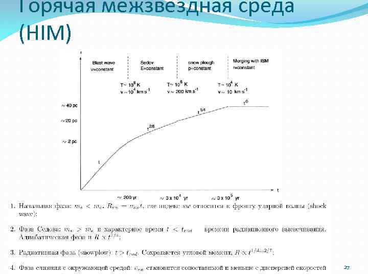 Горячая межзвездная среда (HIM) 27 