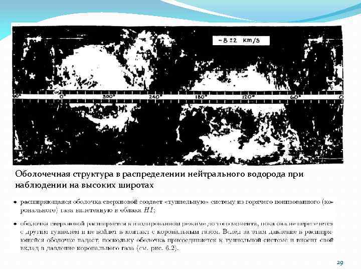 Оболочечная структура в распределении нейтрального водорода при наблюдении на высоких широтах 29 