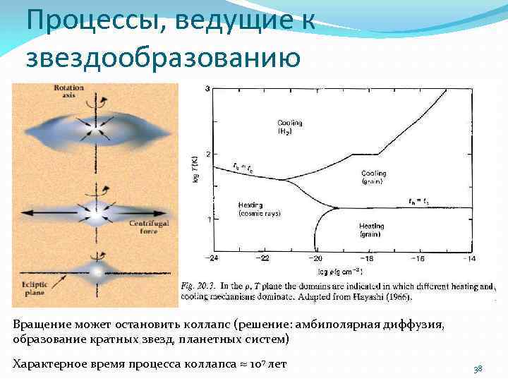 Процесс ведущие. Коэффициент амбиполярной диффузии таблица. Амбиполярная диффузия в плазме. Коэффициент амбиполярной диффузии. Скорость амбиполярной диффузии.