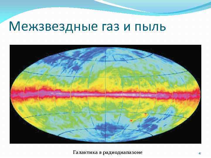 Межзвездные газ и пыль Галактика в радиодиапазоне 4 