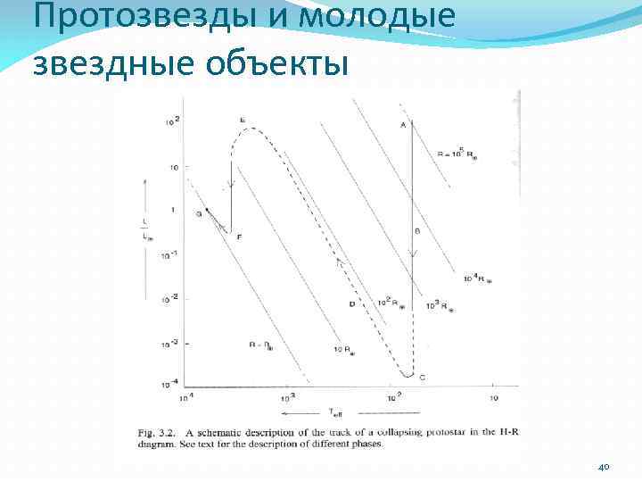 Протозвезды и молодые звездные объекты 40 