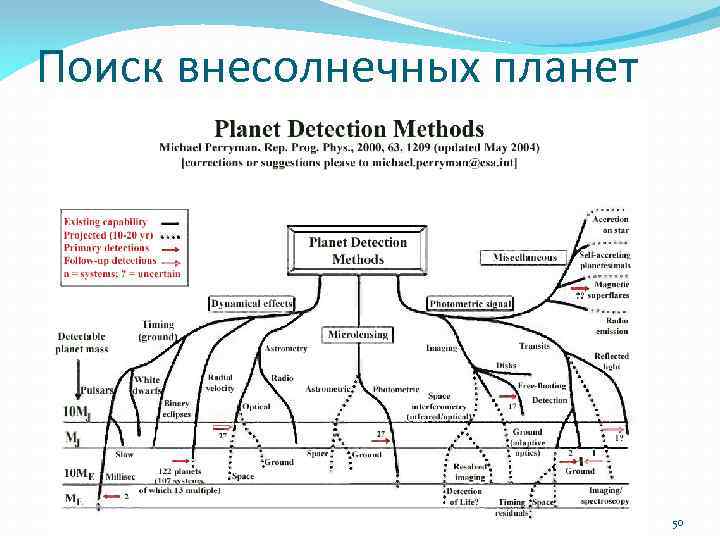 Поиск внесолнечных планет 50 