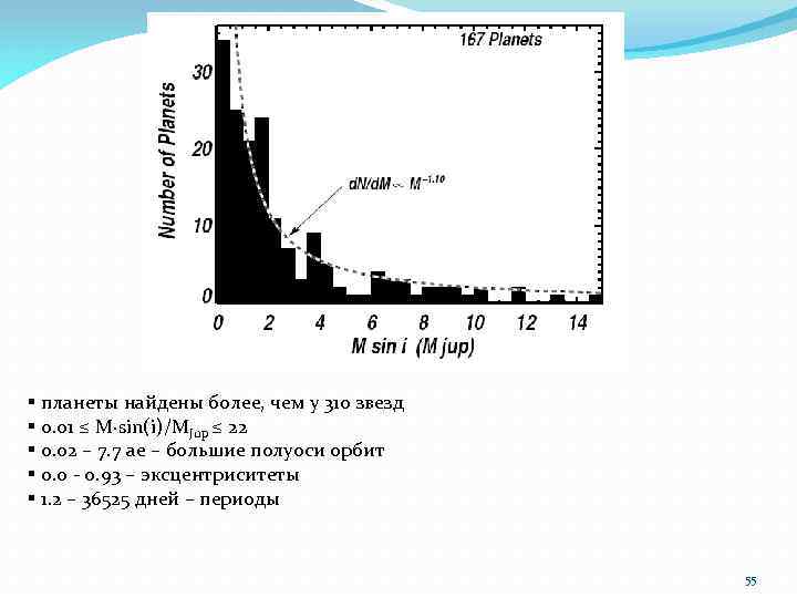 § планеты найдены более, чем у 310 звезд § 0. 01 ≤ M·sin(i)/MJup ≤