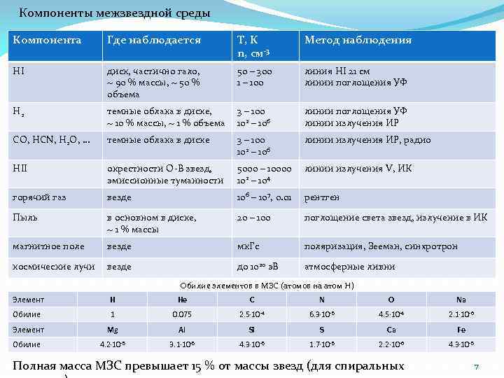 Излучение среды