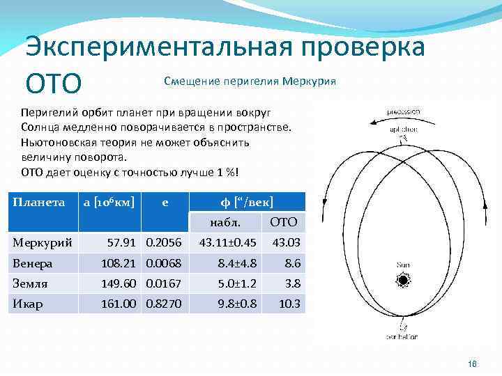 Экспериментальная проверка ОТО Смещение перигелия Меркурия Перигелий орбит планет при вращении вокруг Солнца медленно