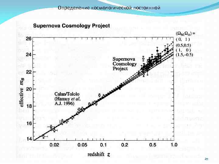 Определение космологической постоянной 27 