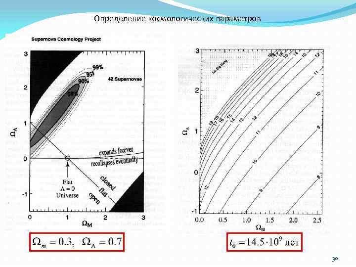 Определение космологических параметров 30 