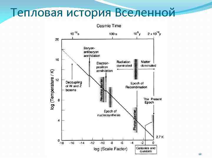 Нуклеосинтез во вселенной индивидуальный проект