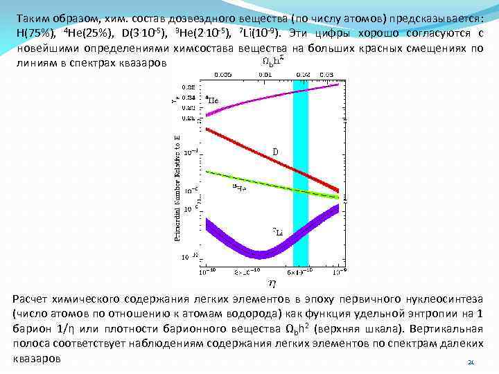 Таким образом, хим. состав дозвездного вещества (по числу атомов) предсказывается: H(75%), 4 He(25%), D(3.