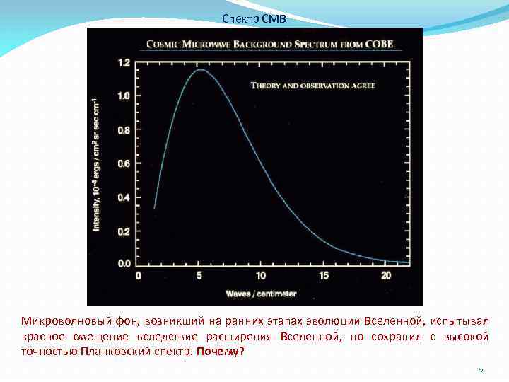 Спектр CMB Микроволновый фон, возникший на ранних этапах эволюции Вселенной, испытывал красное смещение вследствие