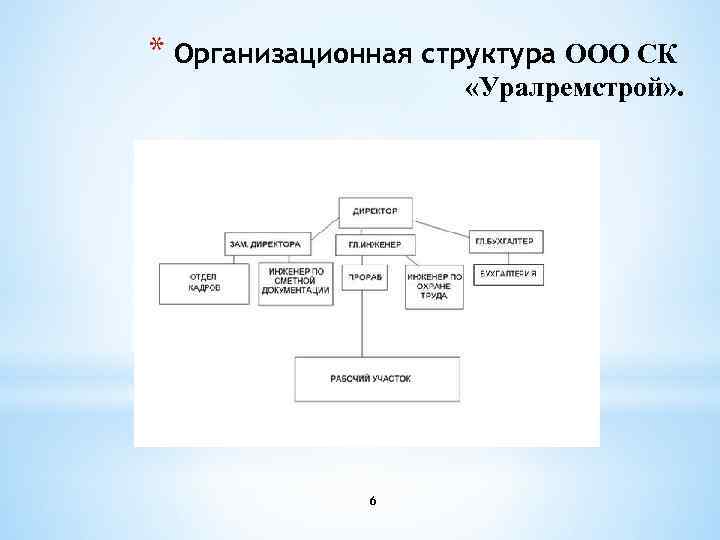 * Организационная структура ООО СК «Уралремстрой» . 6 