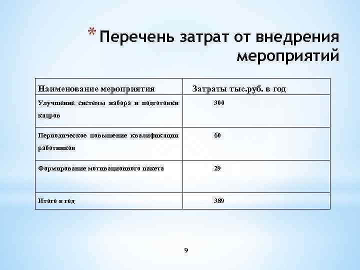 * Перечень затрат от внедрения мероприятий Наименование мероприятия Затраты тыс. руб. в год Улучшение