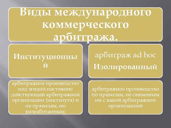 Виды международного коммерческого арбитража. Институционны й арбитражное производство под эгидой постоянно действующей арбитражной организации