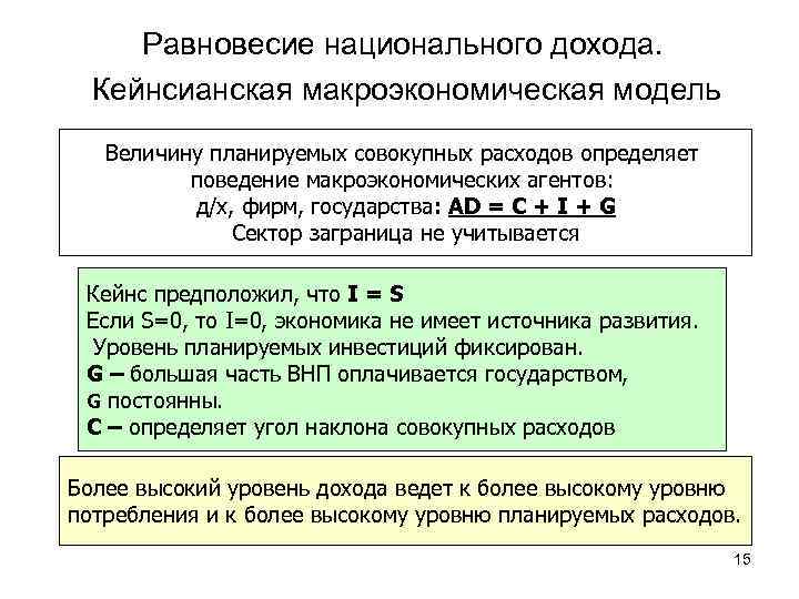 Равновесие национального дохода. Кейнсианская макроэкономическая модель Величину планируемых совокупных расходов определяет поведение макроэкономических агентов:
