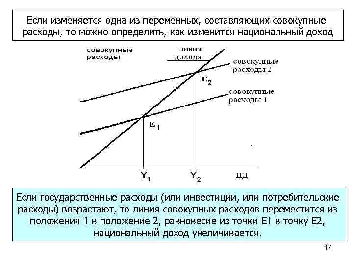 Если изменяется одна из переменных, составляющих совокупные расходы, то можно определить, как изменится национальный