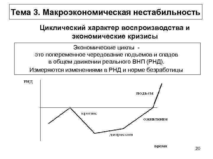 Цикличность развития экономики план егэ