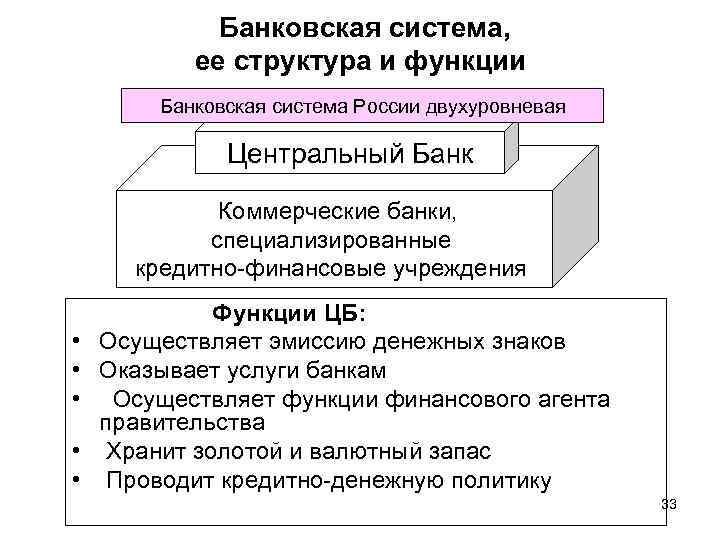 Банковская система, ее структура и функции Банковская система России двухуровневая Центральный Банк Коммерческие банки,