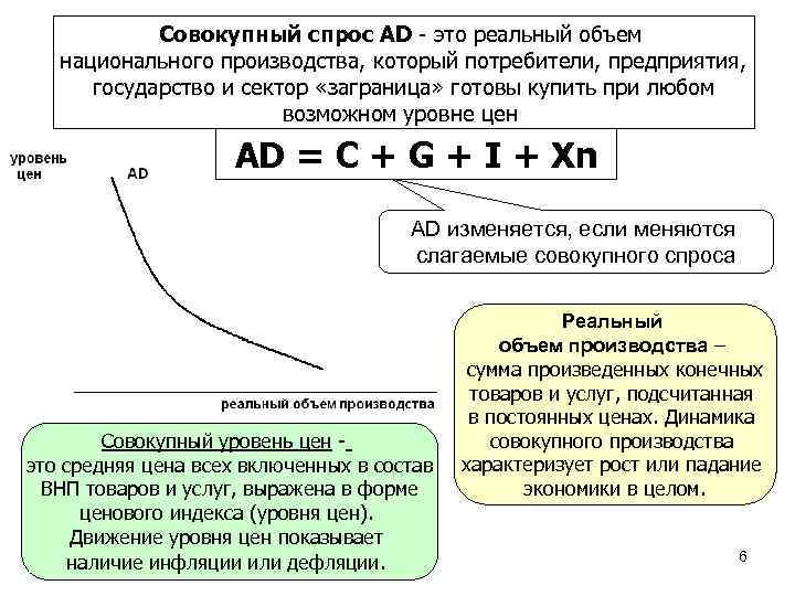 Совокупный спрос АD - это реальный объем национального производства, который потребители, предприятия, государство и