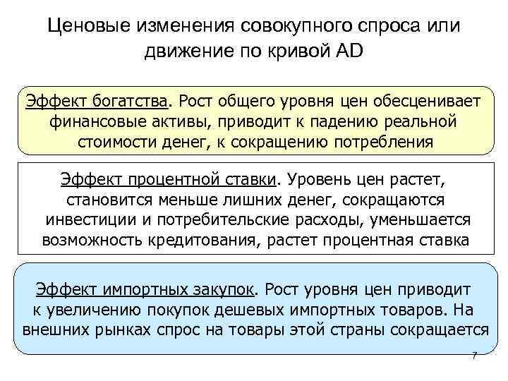 Ценовые изменения совокупного спроса или движение по кривой АD Эффект богатства. Рост общего уровня