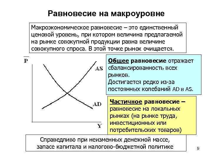 Равновесие на макроуровне Макроэкономическое равновесие – это единственный ценовой уровень, при котором величина предлагаемой