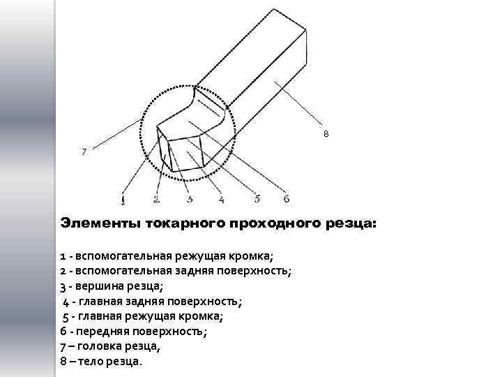 Схема токарного резца