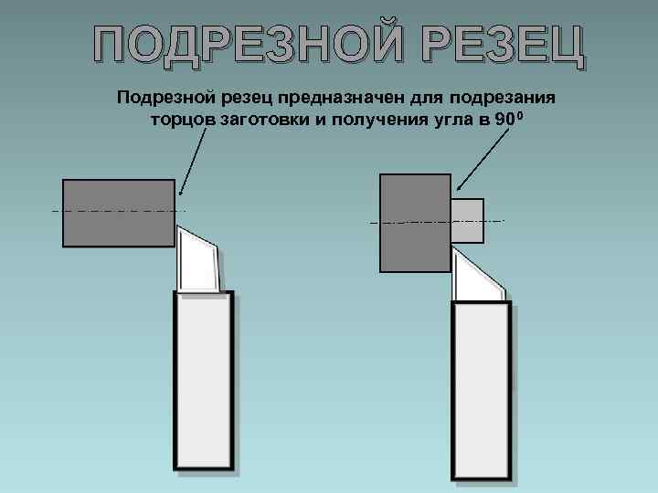 ПОДРЕЗНОЙ РЕЗЕЦ Подрезной резец предназначен для подрезания торцов заготовки и получения угла в 900